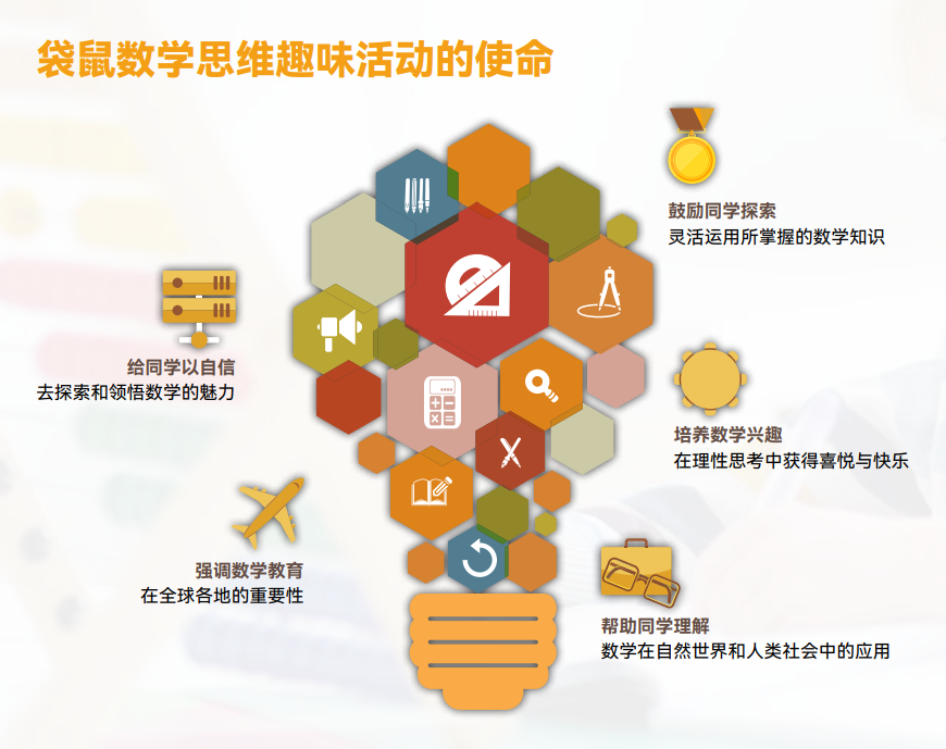 袋鼠竞赛对小升初有什么帮助？价值可能没有您想象的高！