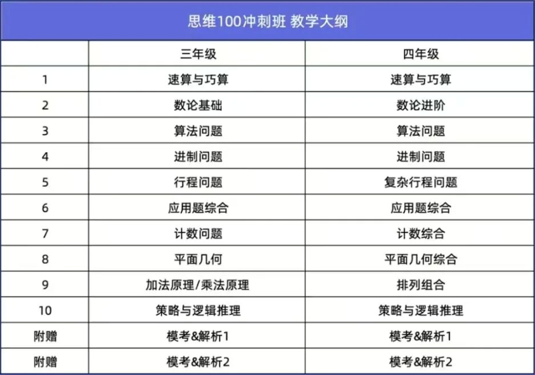 小学生一定要考的5张证书：同龄人拉开差距就看这些！附袋鼠/AMC8/思维100/小托福/KET/PET培训课程