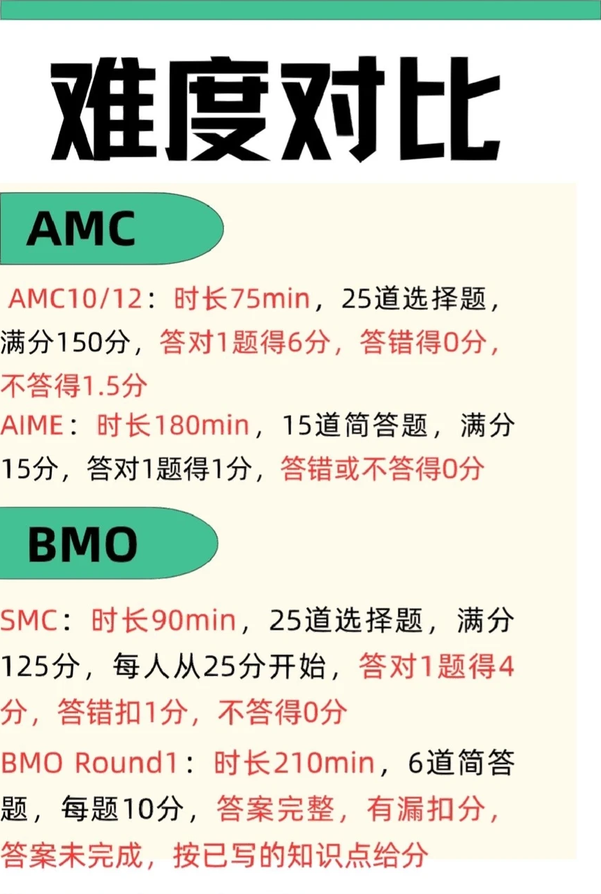 如何同时备考AMC10和BMO数学竞赛？机构带你一次备考拿下两座奖杯！附AMC10数学竞赛培训课程