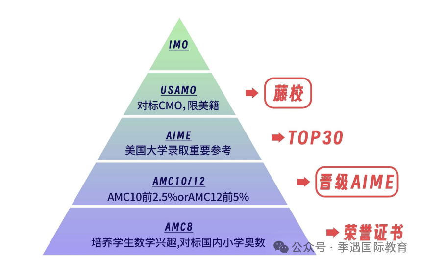 2025年AMC10/12中国区成绩公布！查分步骤详解