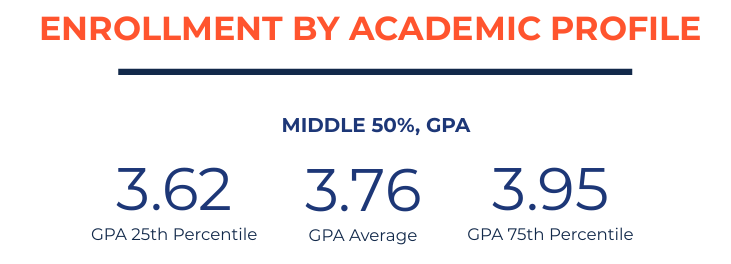 UIUC超详细招生数据曝光！录取率连续三年下降，工程学院近3万人抢破头，各学院录取率差距惊人！