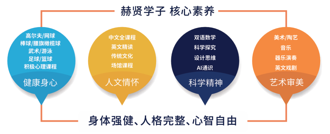 上海赫贤小学：九年积淀，两千家庭的选择