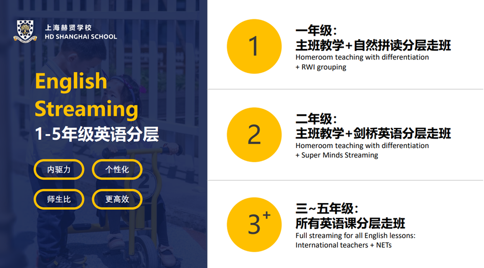 上海赫贤小学：九年积淀，两千家庭的选择