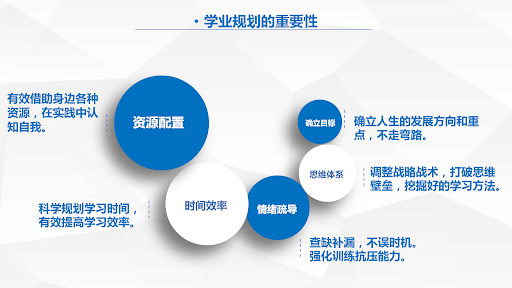 为什么 7–11 年级最容易“走弯路”？从兴趣、竞赛到升学的系统规划指南