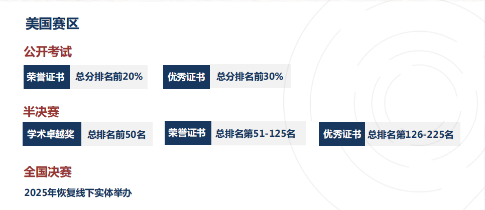英美生竞“双顶流”：BBO/BIO生物竞赛时间/大纲/奖项/易错点收藏！附20h冲刺班~