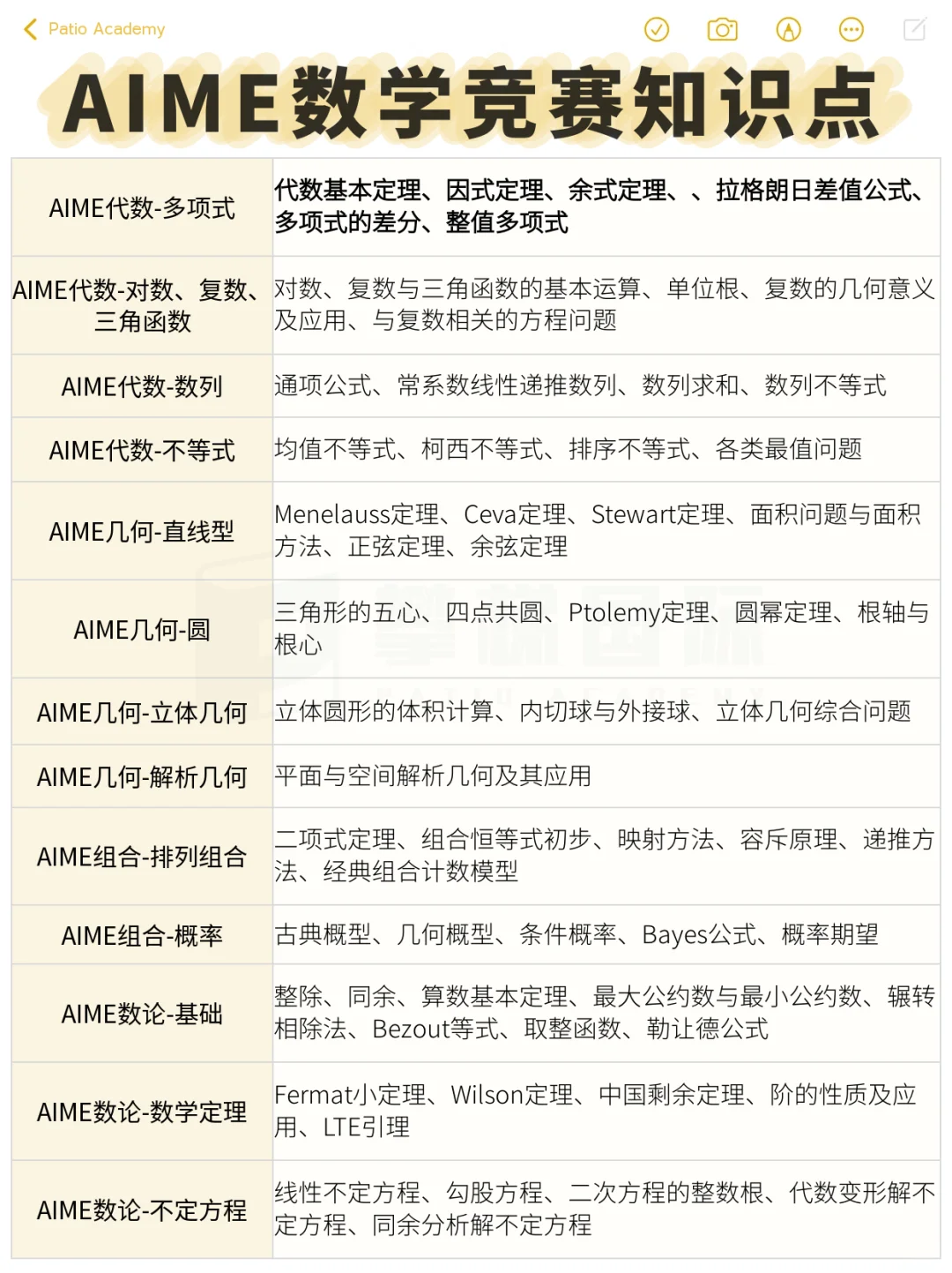 2025年AMC10/12数学竞赛出成绩啦！详细查分流程和查分入口放这了