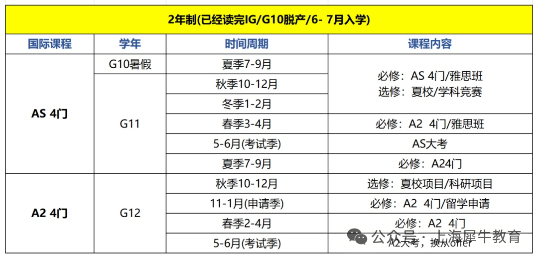 A-Level脱产培训一年费用多少？这些坑不要踩！