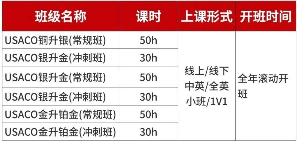 2026新赛季USACO竞赛最新规则变动有哪些？USACO竞赛小班课助力冲奖~