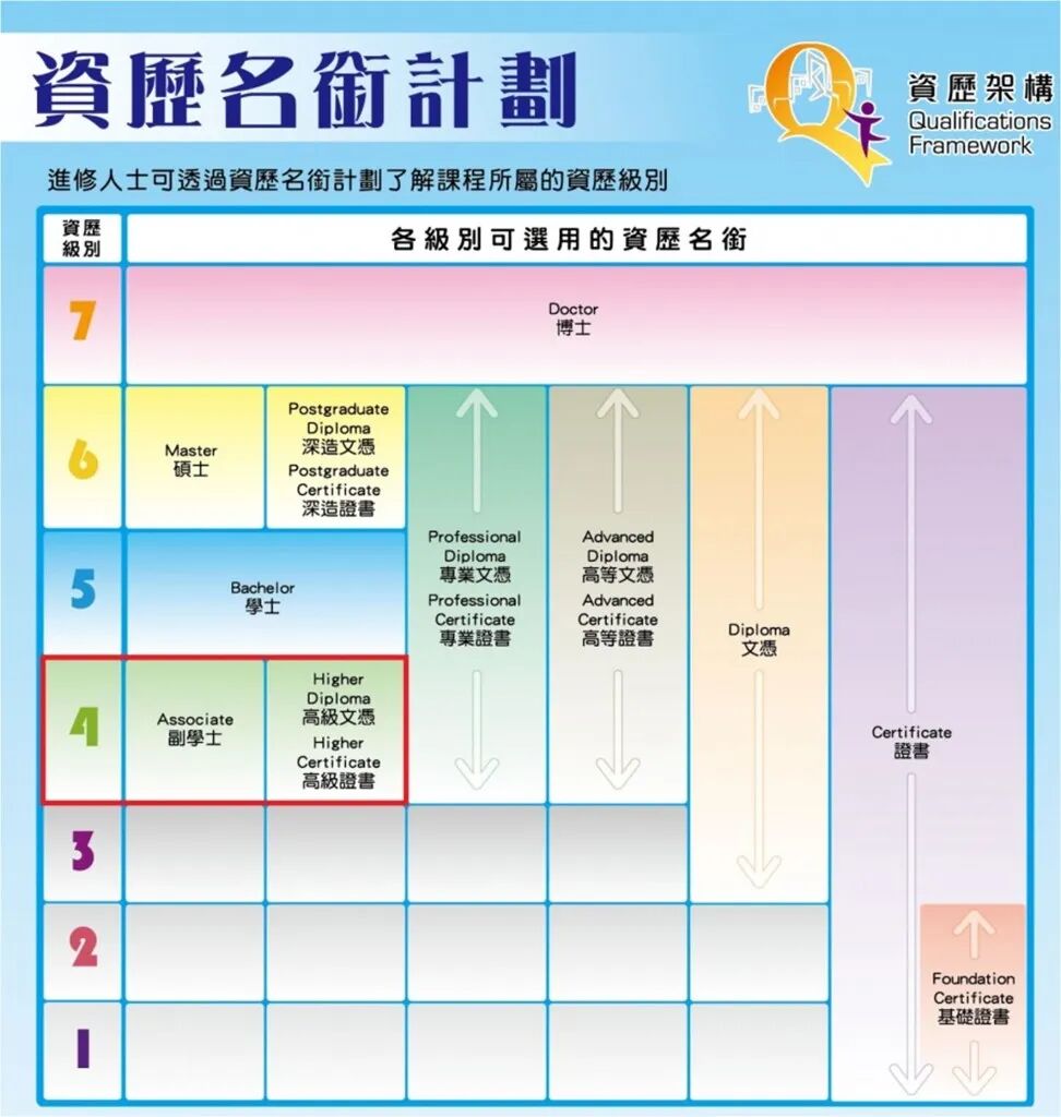重磅：2026年香港副学位申请开放！高考375分杀进港八大！