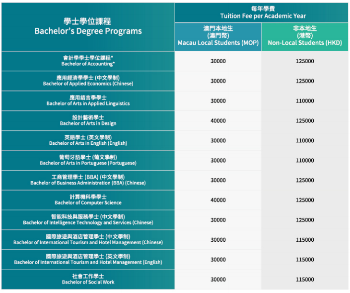 澳门城市大学本科报名通道即将开启！港籍和外国护照学生免考试成绩