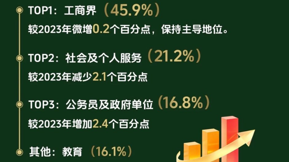 香港大学最新本科毕业生就业报告出炉！就业率高达98.7%，这些专业薪资领跑！