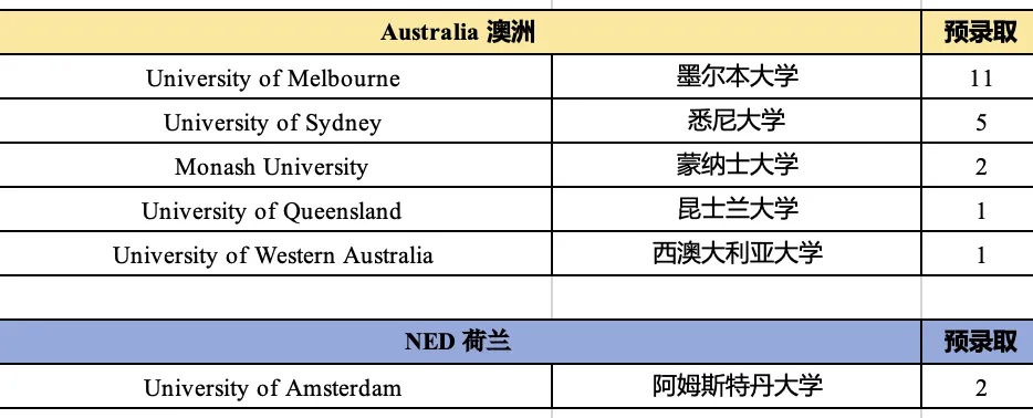 杭州国际高中 | 2026年杭州15所A-level国际高中汇总!杭州英国香港新加坡留学首选 杭州国际高中 | 2026年杭州15所A-level国际高中汇总!杭州英国香港新加坡留学首选