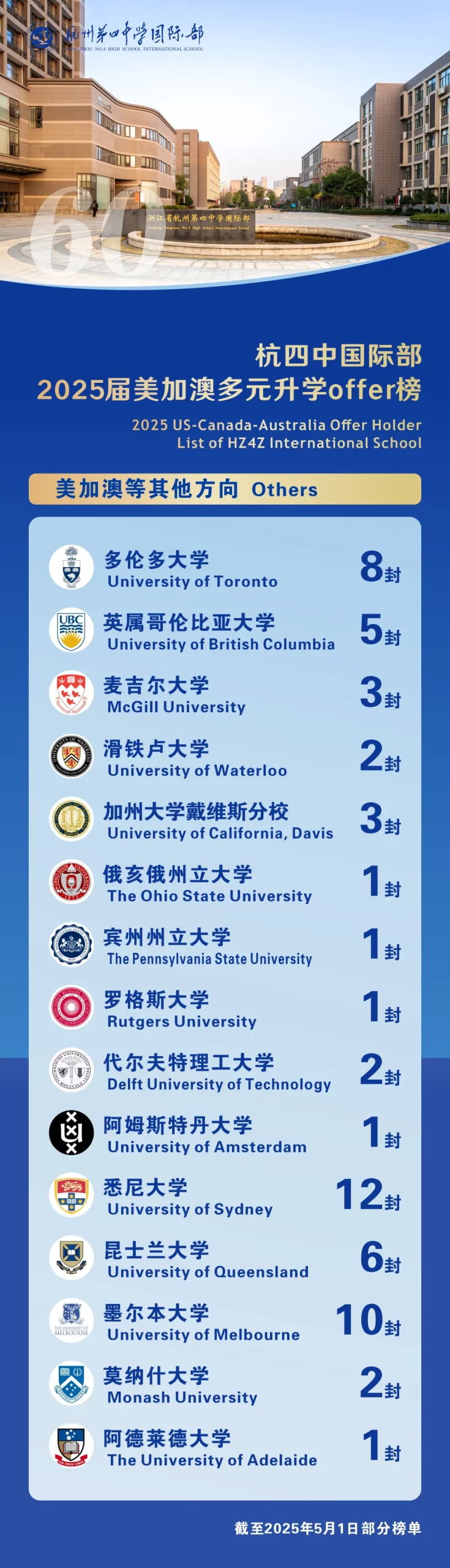 杭州国际高中 | 2026年杭州15所A-level国际高中汇总!杭州英国香港新加坡留学首选 杭州国际高中 | 2026年杭州15所A-level国际高中汇总!杭州英国香港新加坡留学首选