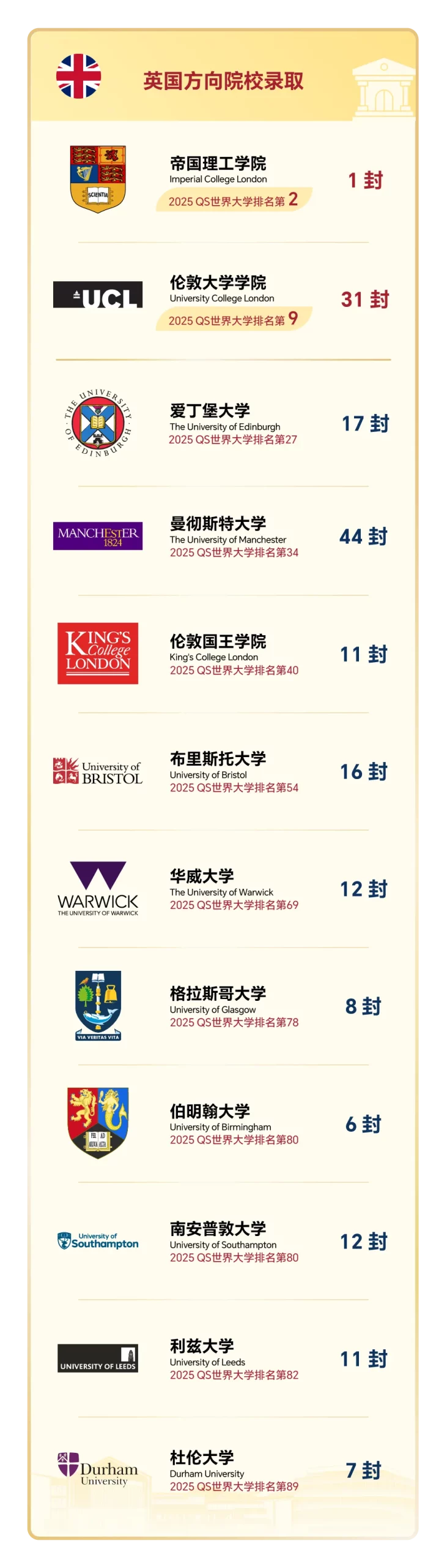 杭州国际高中 | 2026年杭州15所A-level国际高中汇总!杭州英国香港新加坡留学首选 杭州国际高中 | 2026年杭州15所A-level国际高中汇总!杭州英国香港新加坡留学首选