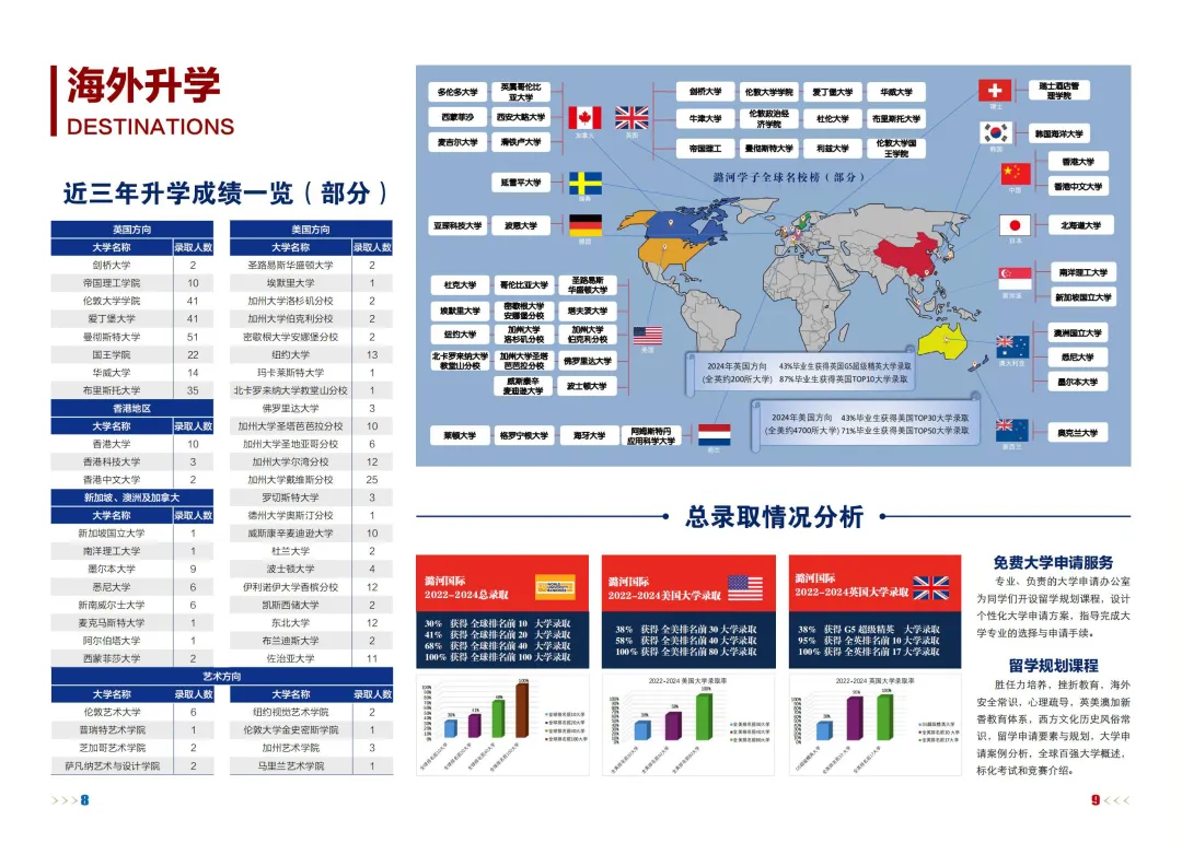 北京通州区国际高中｜北京潞河国际教育学园2026年招生简章！开设A- level、香港DSE课程！