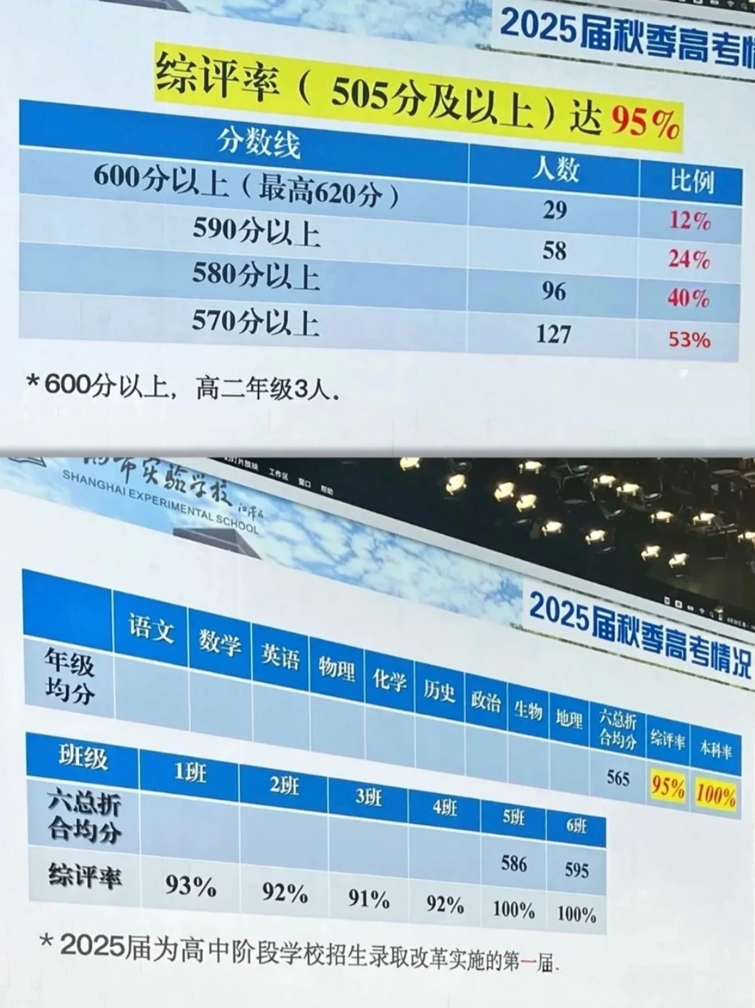上海三公“高进低出”?玩的就是信息差!备考上海三公真的少不了AMC8和小托福 上海三公“高进低出”?玩的就是信息差!备考上海三公真的少不了AMC8和小托福