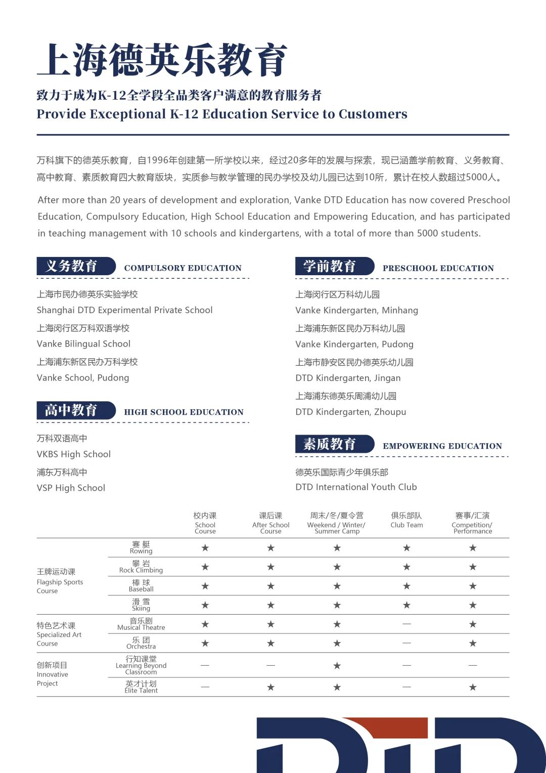 12月28日浦东万科高中校园开放日:看见教育的N种可能! 12月28日浦东万科高中校园开放日:看见教育的N种可能!