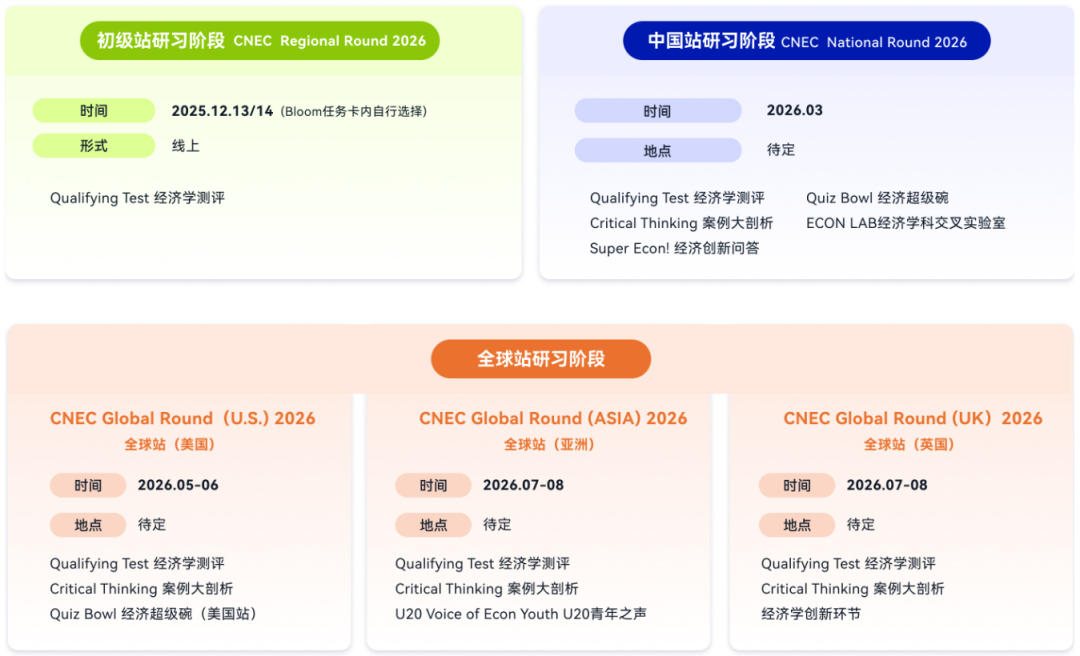 2025-2026 NEC竞赛全攻略！NEC时间线/含金量/组队/备考一次了解清楚！