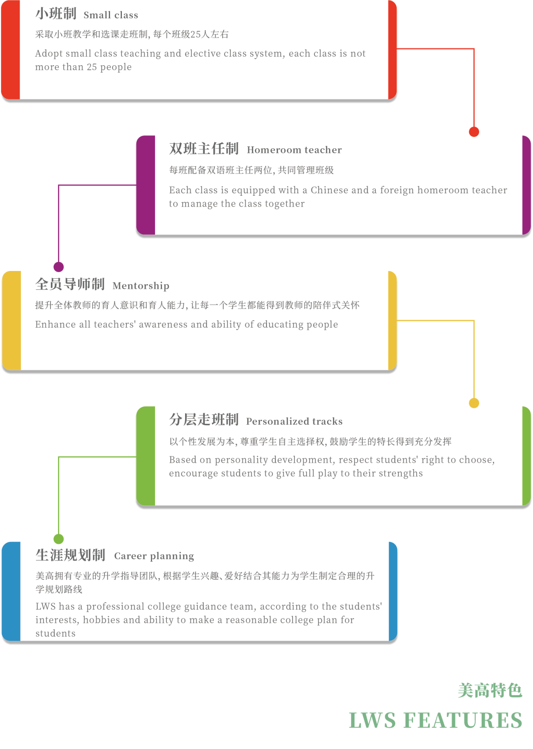 12月13日深度了解双轨教学优势,体验外教高尔夫课程 12月13日深度了解双轨教学优势,体验外教高尔夫课程