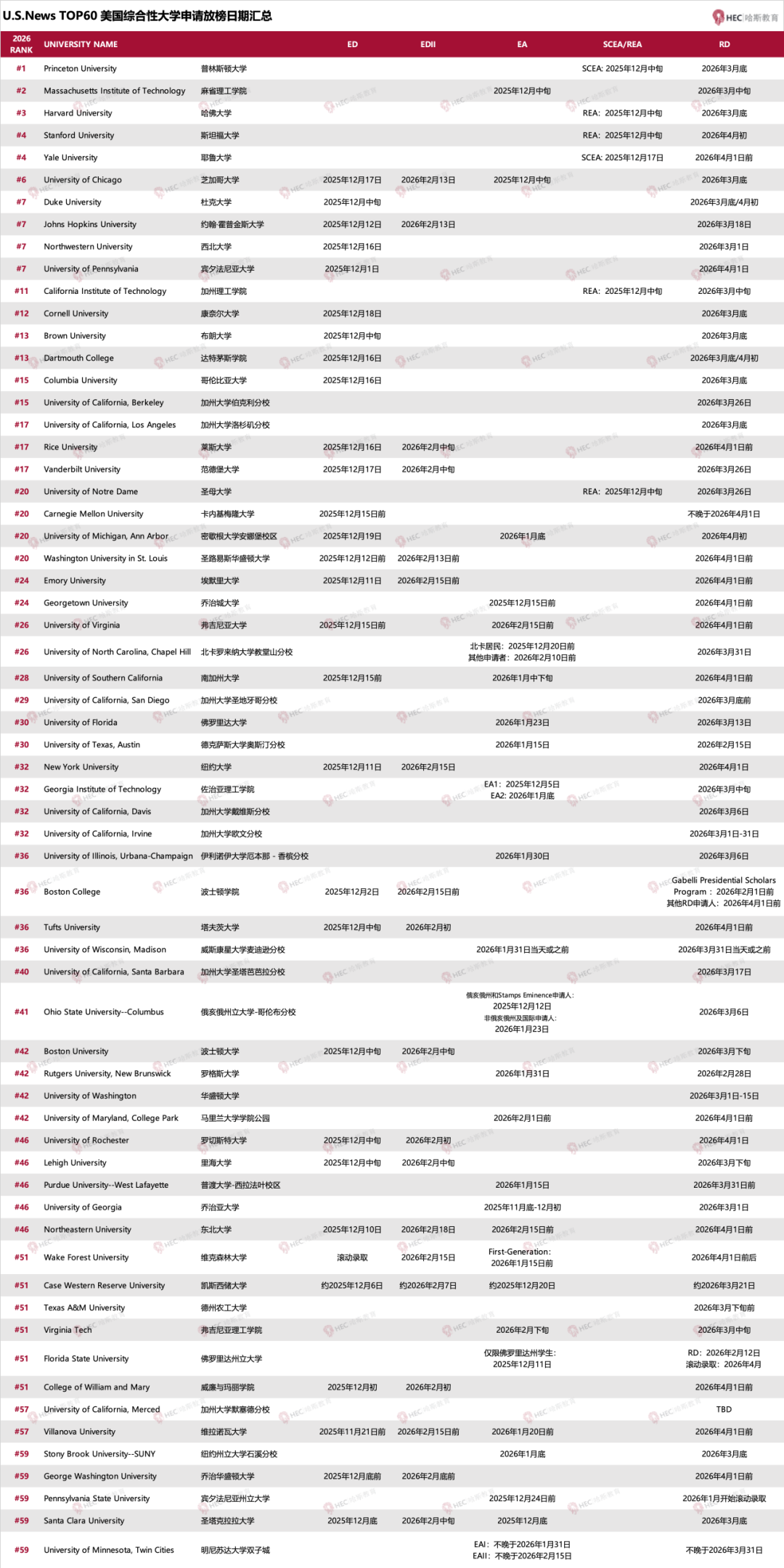 2025-26申请季美国大学放榜日期汇总 | 准备好迎接早申放榜高峰!如何正确应对不同的录取结果? 2025-26申请季美国大学放榜日期汇总 | 准备好迎接早申放榜高峰!如何正确应对不同的录取结果?