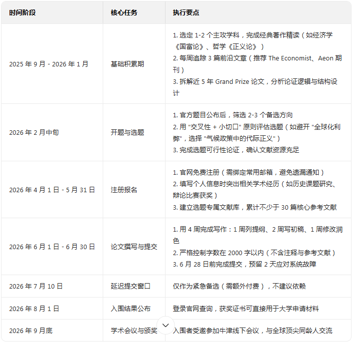 John Locke竞赛趋势预判!附2026竞赛时间线和精选资料 John Locke竞赛趋势预判!附2026竞赛时间线和精选资料