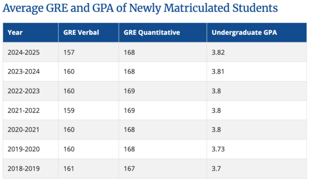 现在申请美国硕士,到底要不要考GRE? 现在申请美国硕士,到底要不要考GRE?