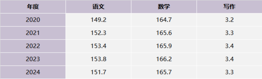 现在申请美国硕士,到底要不要考GRE? 现在申请美国硕士,到底要不要考GRE?