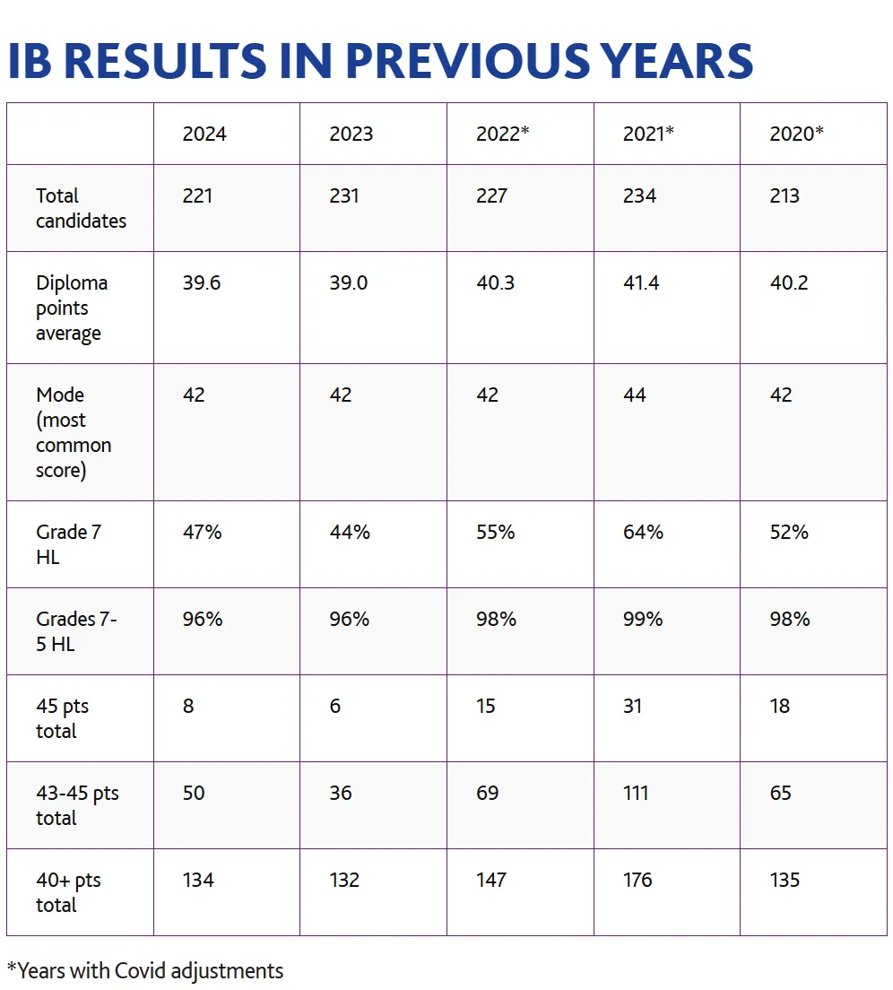 以为面试结束了?英国IB名校七橡树公学悄悄安排了第二轮!英国私校小组面试面什么? 以为面试结束了?英国IB名校七橡树公学悄悄安排了第二轮!英国私校小组面试面什么?