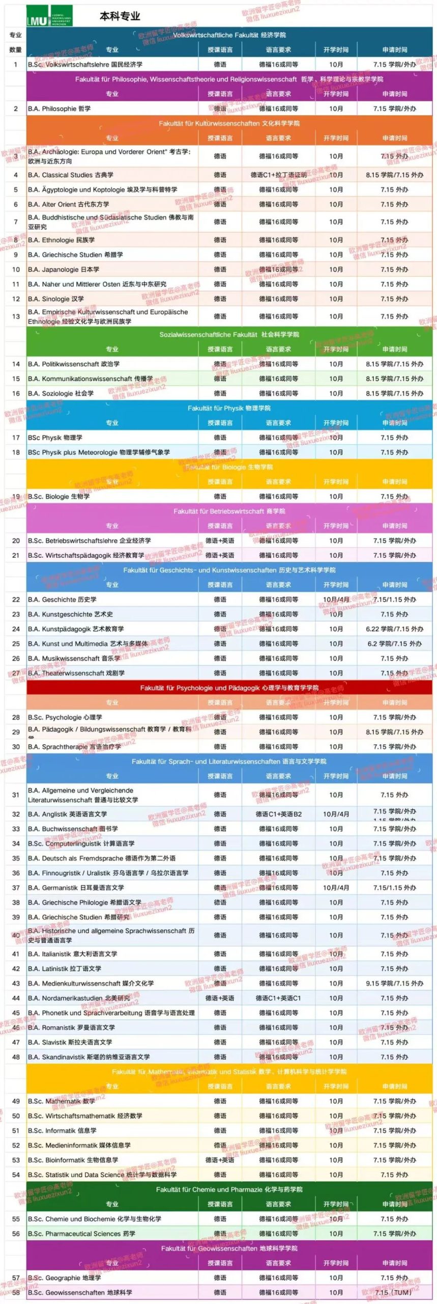 【你的梦校全览解析——第三期】慕尼黑大学(LMU Munich),百年传承,科创卓越 【你的梦校全览解析——第三期】慕尼黑大学(LMU Munich),百年传承,科创卓越
