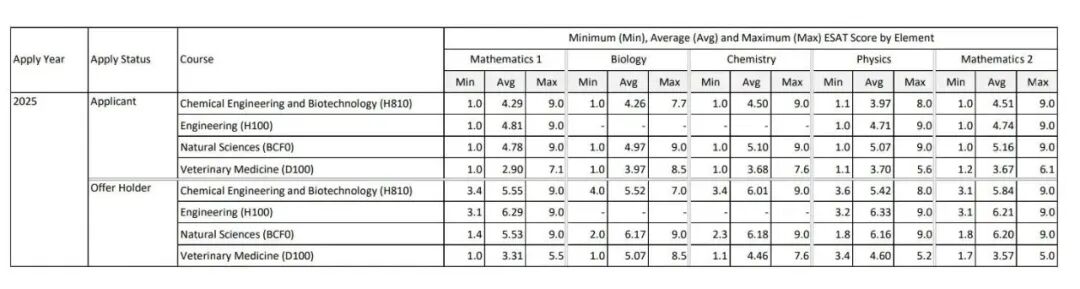 【申请必看】盘点英国高校的申请难度 【申请必看】盘点英国高校的申请难度