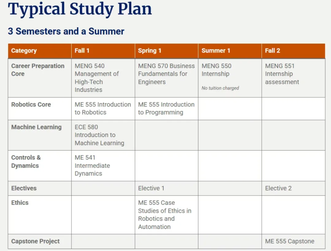 杜克大学重磅推出两大极具前瞻性的硕士项目：聚焦绿色商业与智能机器人！