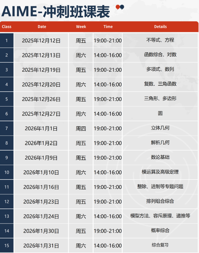 只能考AIME II卷?2026 AIME新赛制规则解读,冲刺培训助力冲击藤校认可高分! 只能考AIME II卷?2026 AIME新赛制规则解读,冲刺培训助力冲击藤校认可高分!