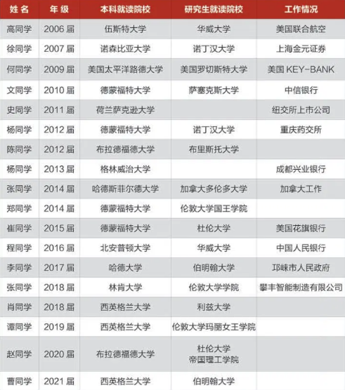 2026招生简章 | 四川大学SQA3+1国际本科项目介绍