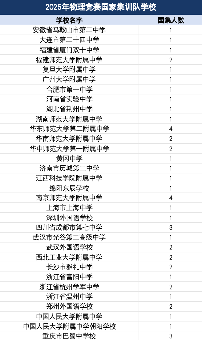 从小学开始培养一个物理竞赛生,要花多少钱? 从小学开始培养一个物理竞赛生,要花多少钱?