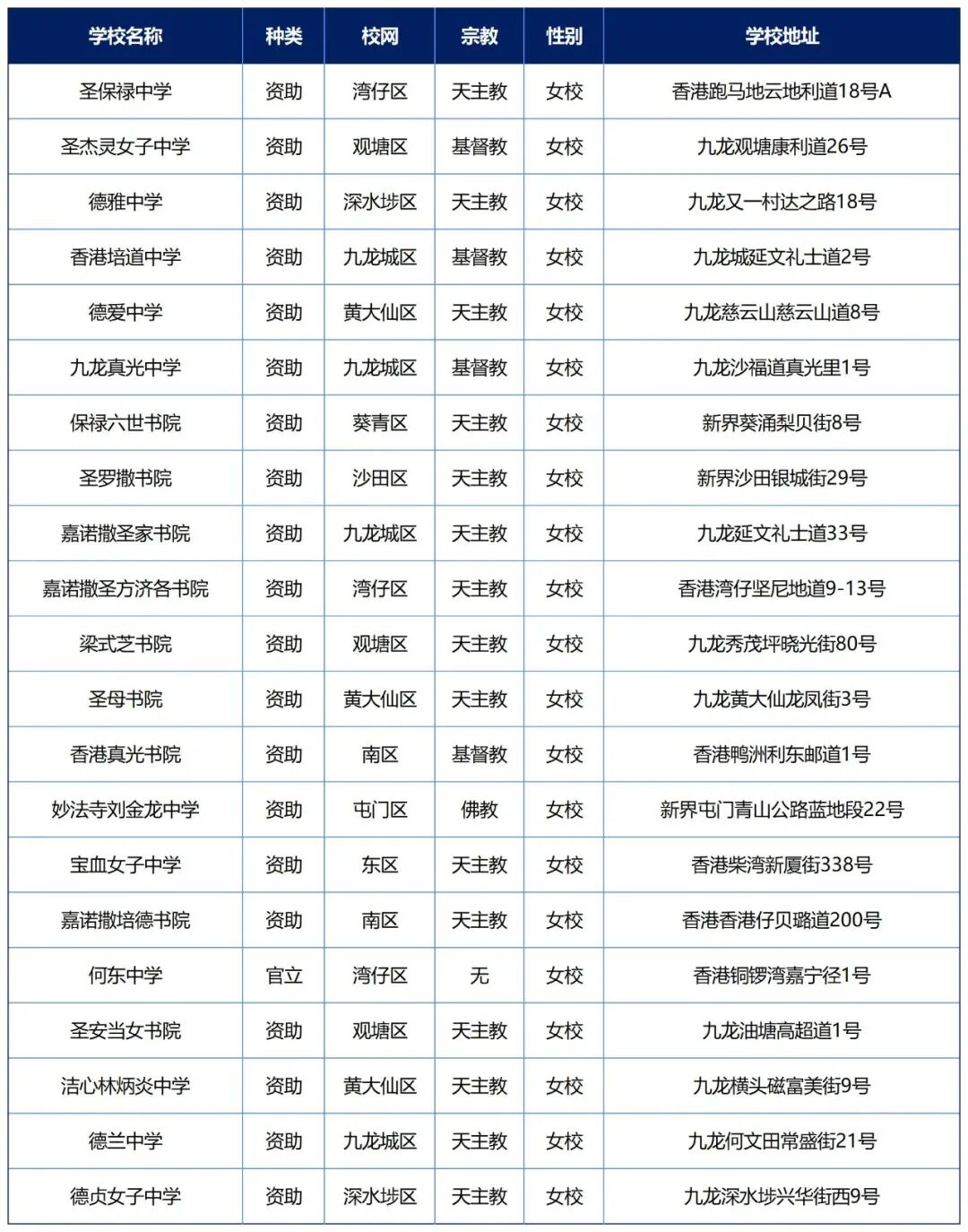 家有女宝必看，香港神级女校盘点！入校等于半脚跨入港前三