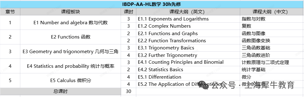 一图读懂！IB四大课程有多火！IB培训课程详细安排