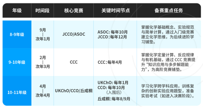 化学类国际竞赛卷哪些?UKCHO/CCC/ASOC/JCCO主流化学竞赛盘点 化学类国际竞赛卷哪些?UKCHO/CCC/ASOC/JCCO主流化学竞赛盘点