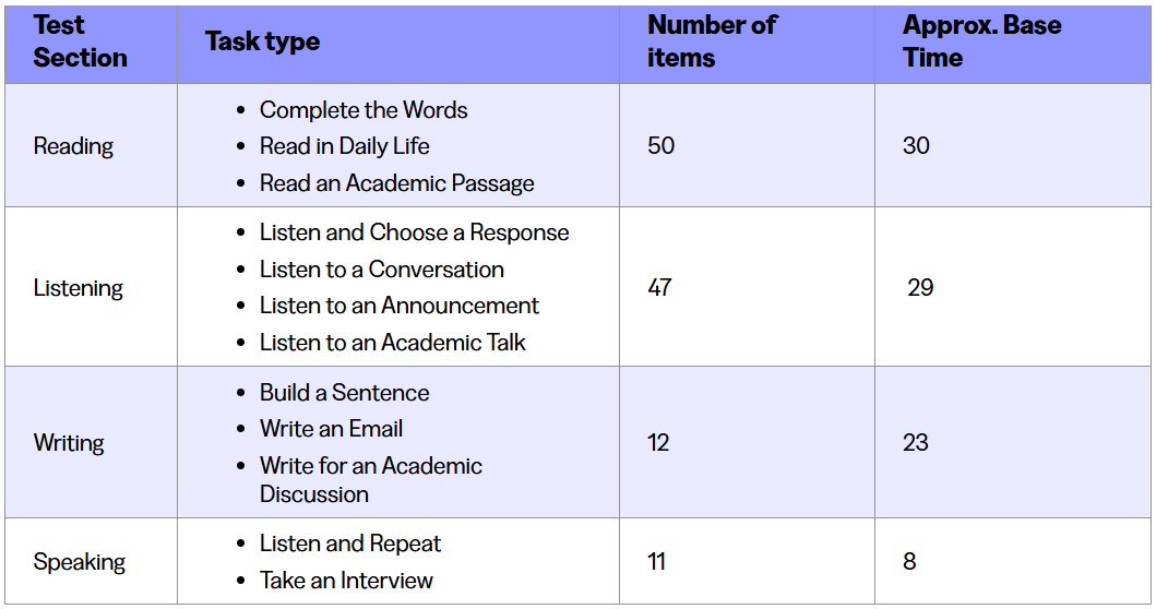 最新！ETS官网：托福考试题量及时间再调整