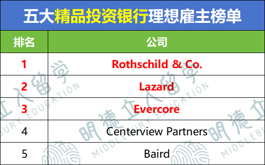 2025-26年最佳雇主报告!金融/科技/咨询等8大行业T10公司!正在疯抢留学生! 2025-26年最佳雇主报告!金融/科技/咨询等8大行业T10公司!正在疯抢留学生!