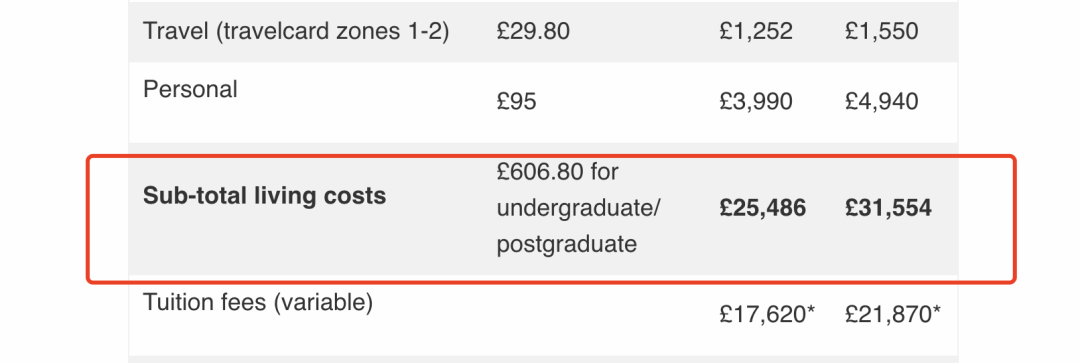 在伦敦留学要花多少生活费?大学官网们纯属胡言乱语 在伦敦留学要花多少生活费?大学官网们纯属胡言乱语