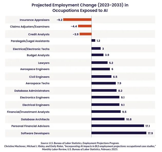美国留学还有没有价值?这份报告给出了终极答案 美国留学还有没有价值?这份报告给出了终极答案