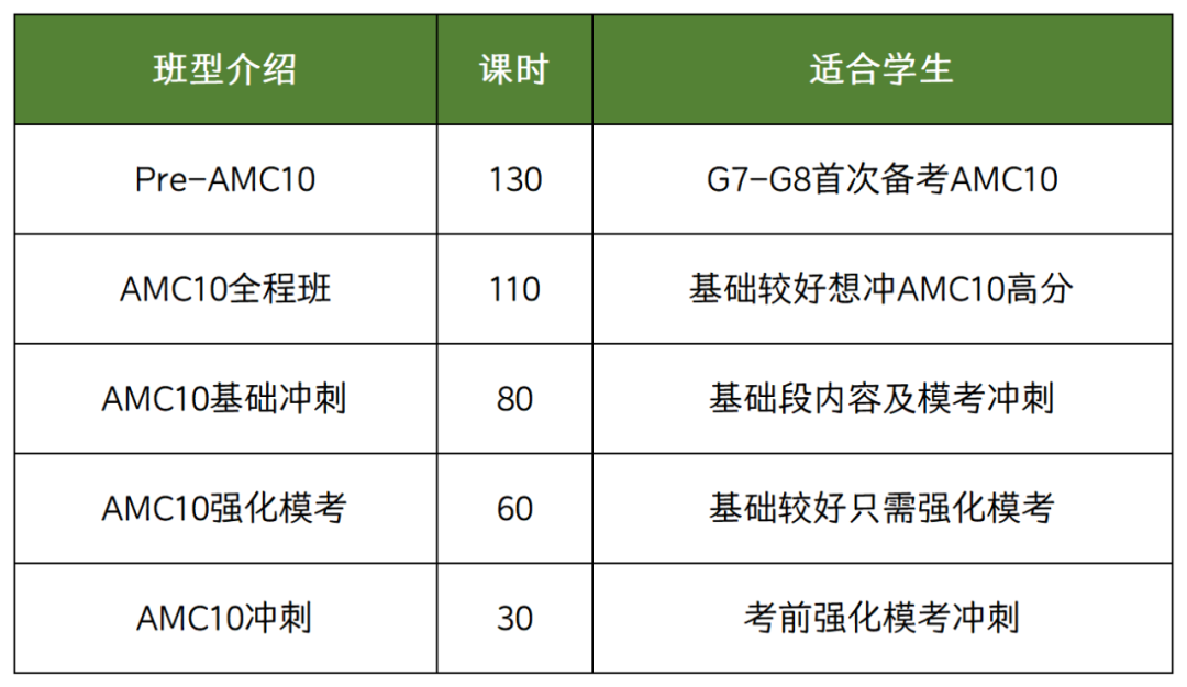 IGCSE体系学生如何丝滑衔接AMC10竞赛?附机构教育AMC10&IGCSE培训课程 IGCSE体系学生如何丝滑衔接AMC10竞赛?附机构教育AMC10&IGCSE培训课程