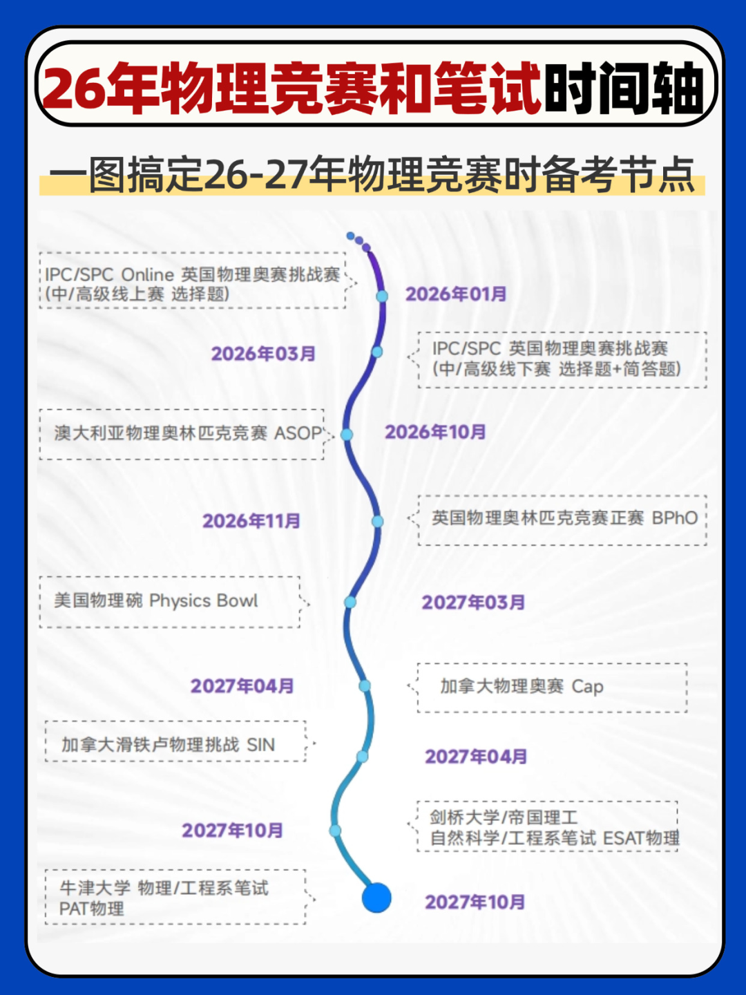 2026年物理竞赛备考总是手忙脚乱?时间规划轴来了!机构物理竞赛直通车课程培训一一班搞定7大物理竞赛! 2026年物理竞赛备考总是手忙脚乱?时间规划轴来了!机构物理竞赛直通车课程培训一一班搞定7大物理竞赛!