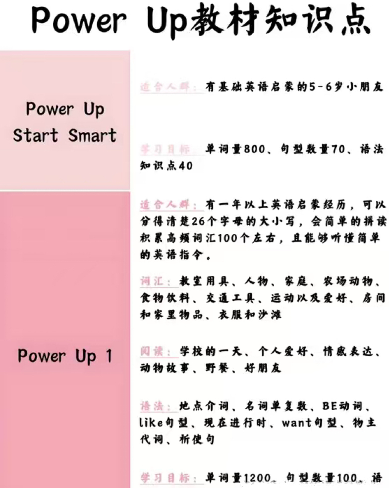 教改之后,如何应对KET考试?机构KET考试培训课程:兜底之选!超高卓越率,我只认准这家! 教改之后,如何应对KET考试?机构KET考试培训课程:兜底之选!超高卓越率,我只认准这家!