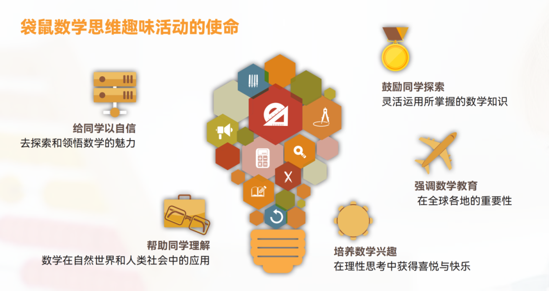 2026袋鼠思维报名启动!全球超600万学子参与! 2026袋鼠思维报名启动!全球超600万学子参与!