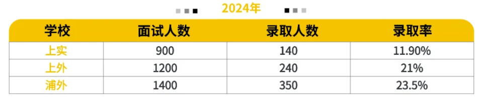 上海三公是指哪3所学校?具体招生要求有何不同?一文带你摸清楚! 上海三公是指哪3所学校?具体招生要求有何不同?一文带你摸清楚!