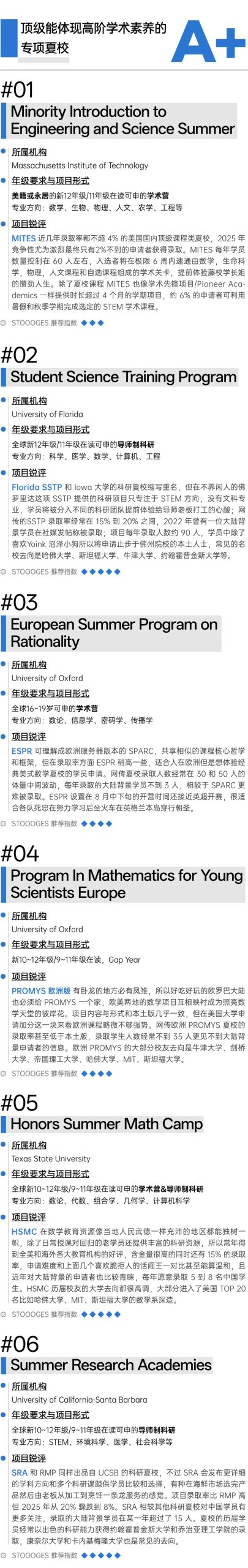 美国顶尖数学夏校含金量排名｜哈耶普斯麻入场券