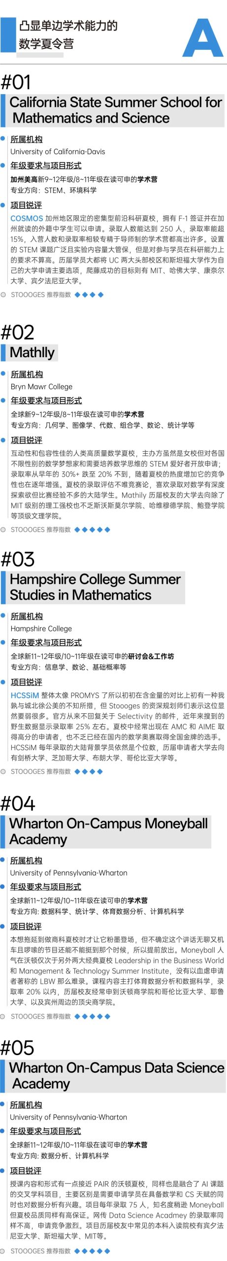 美国顶尖数学夏校含金量排名｜哈耶普斯麻入场券