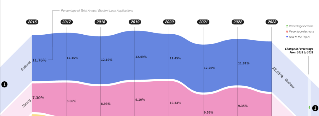 计算机风头大减?美国2026年最新热门专业解读 计算机风头大减?美国2026年最新热门专业解读