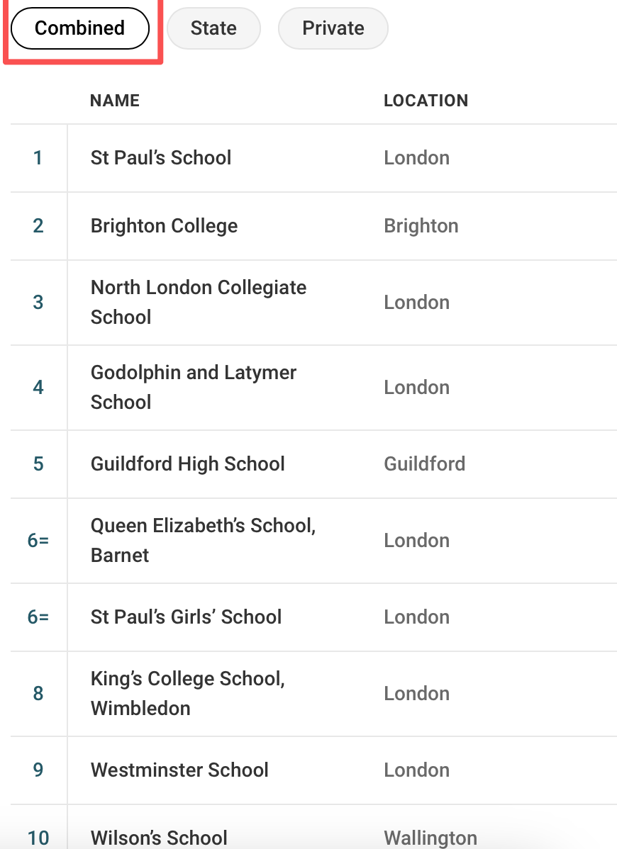 英国私校择校圣经：泰晤士报2026年度Parent Power排名发布！